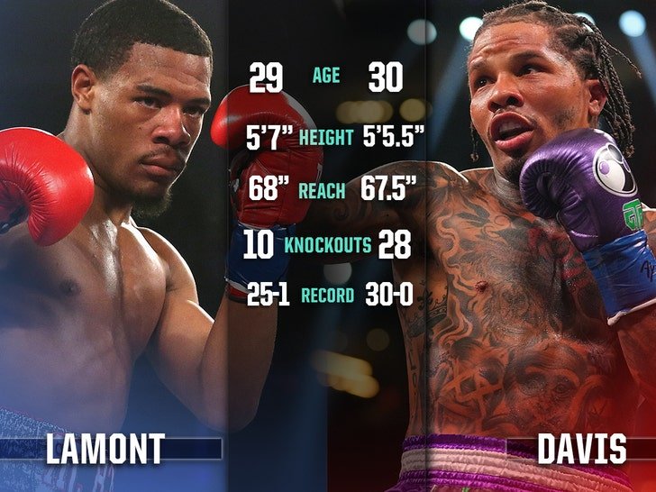 Lamont-Roach-VS-Gervonta-Davis-Tole-a-Tape